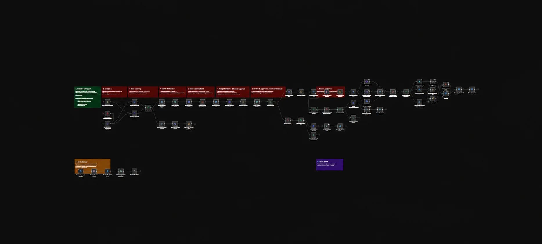 Workflow diagram of the recruitment screening agent, from intake to scheduling