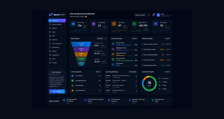 Screenshot of the internal operations dashboard showing pipeline and project status
